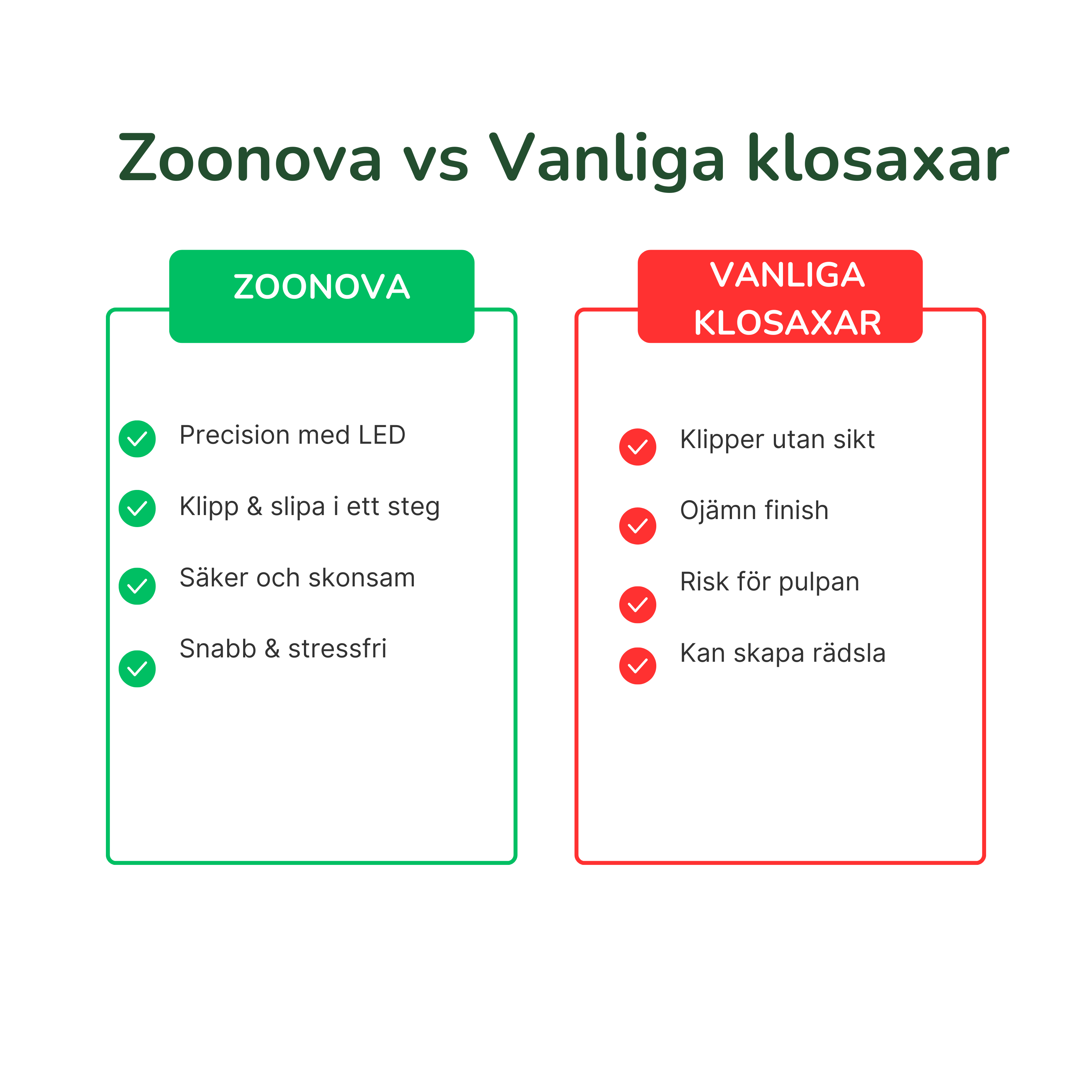 ZooNova Smart Kloslip